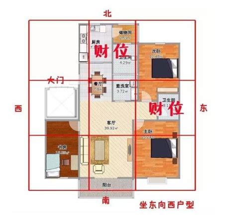 財位 在哪|【2024最新】家裡財位怎麼看？居家風水大解密